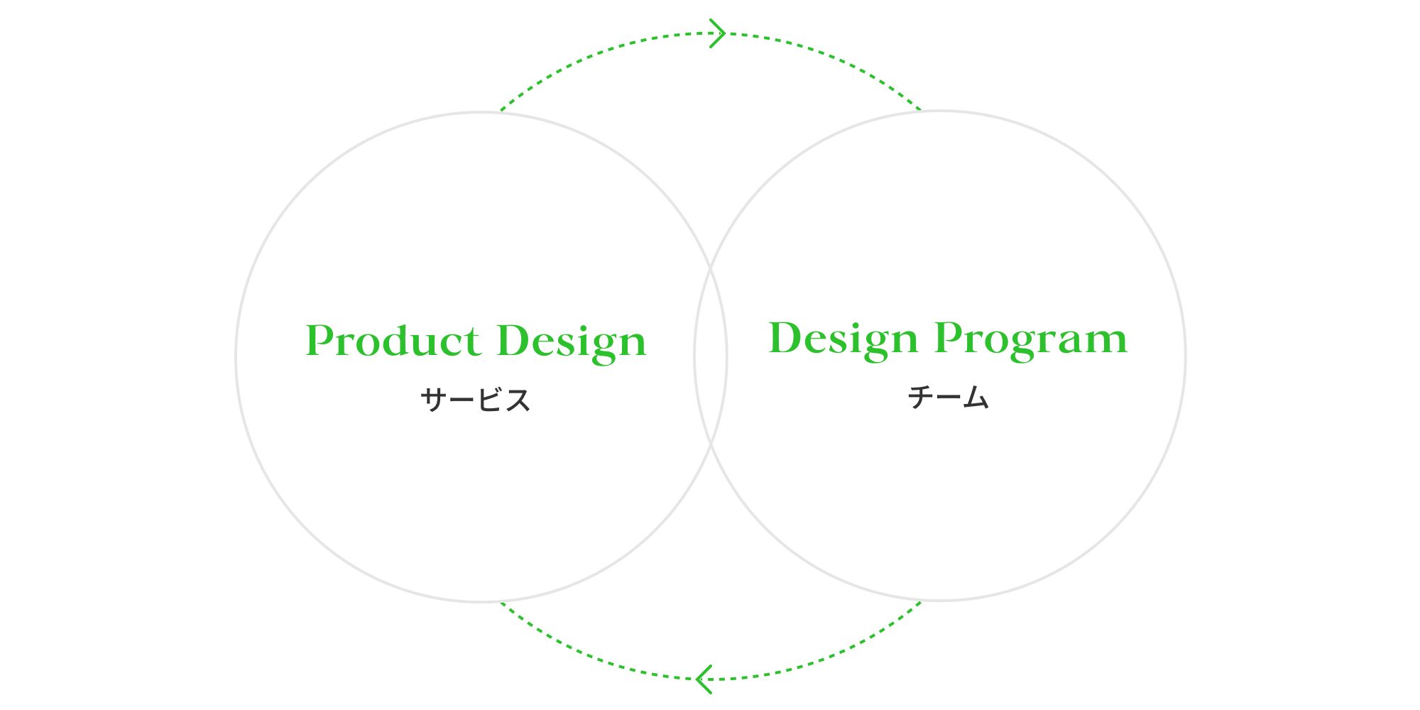 プロダクト開発サイクル