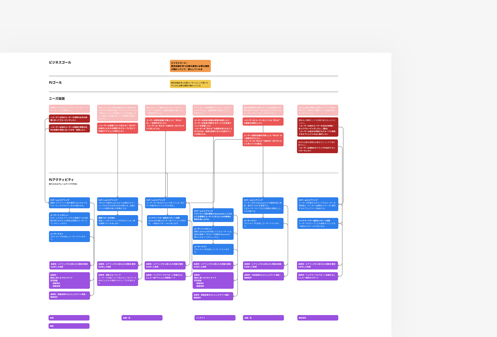 ヒアリング・プロジェクト設計1