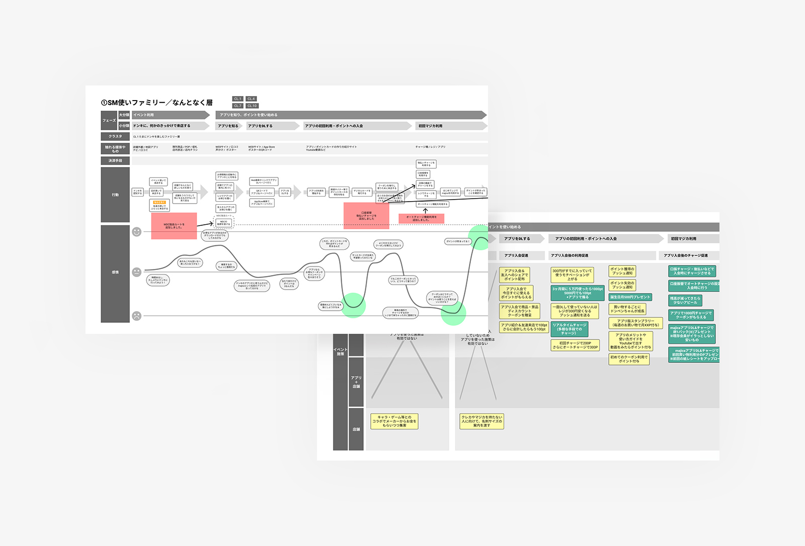 初期フェーズで満たすべき体験価値の特定と機能選別