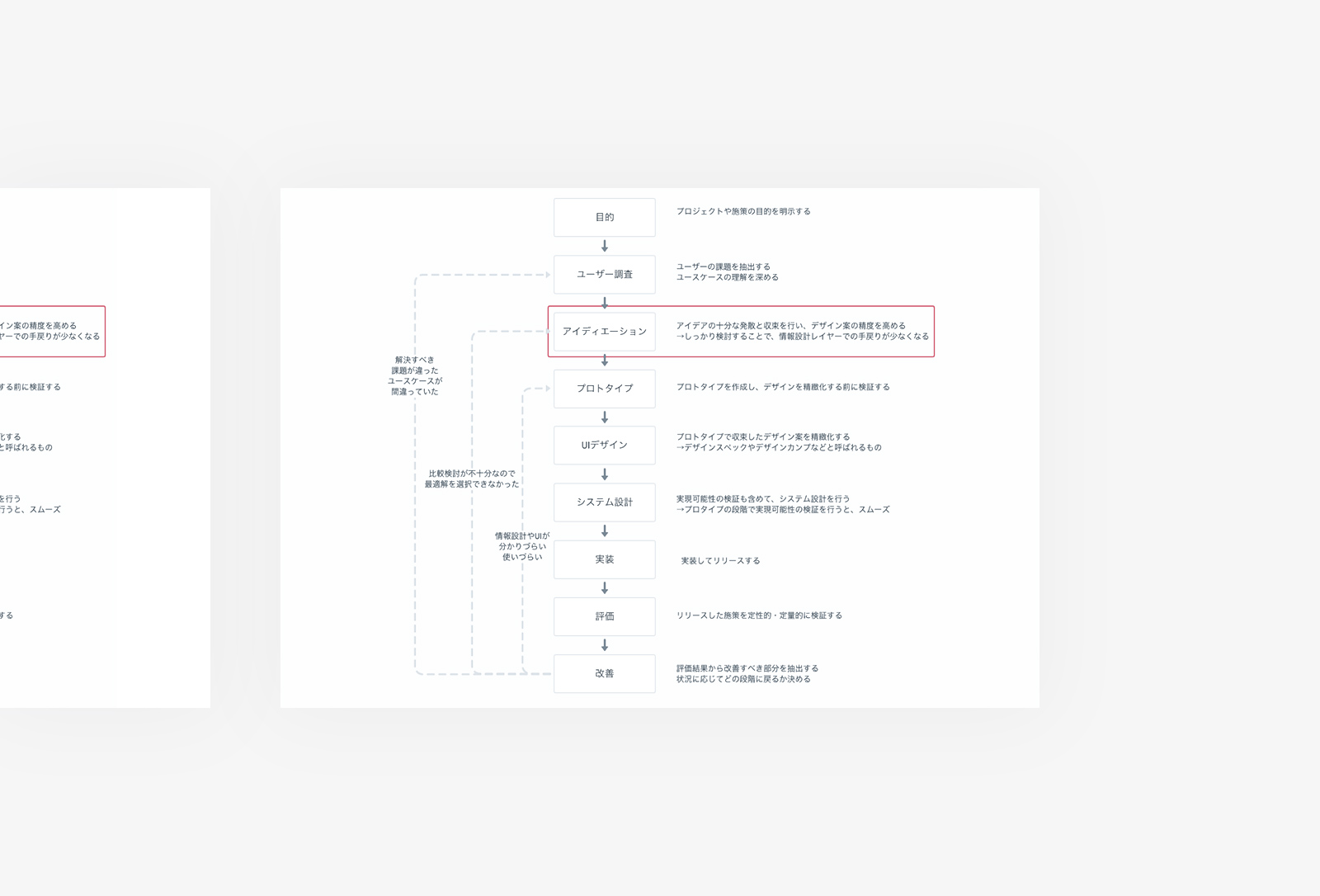 デザインプロセス整備