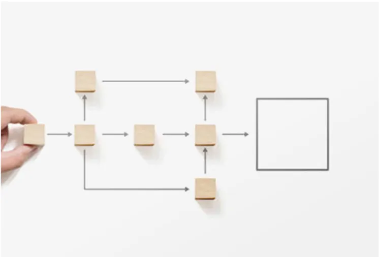 デザイン組織立ち上げ
