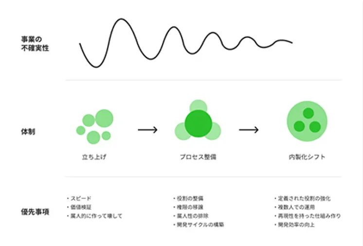 デザインプログラム導入