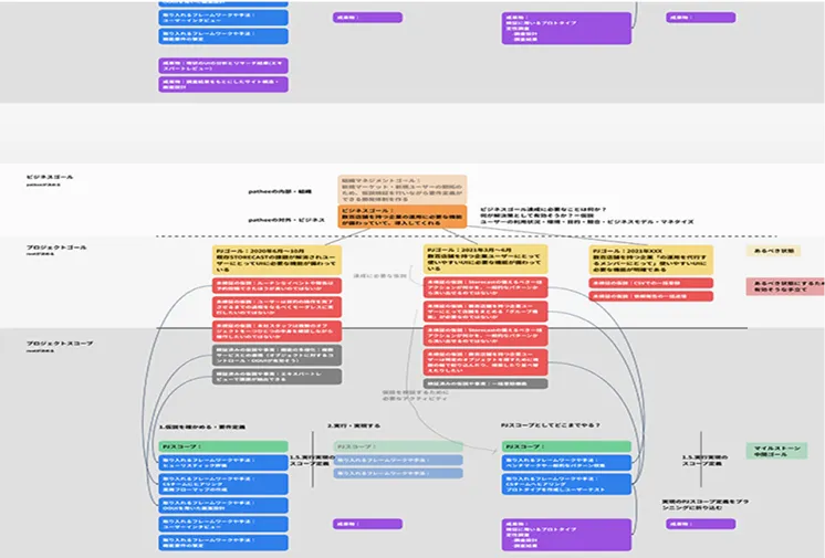 人材育成・カリキュラム設計